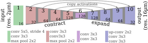 Figure 13