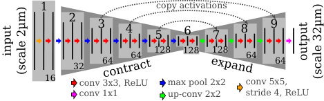 Figure 14