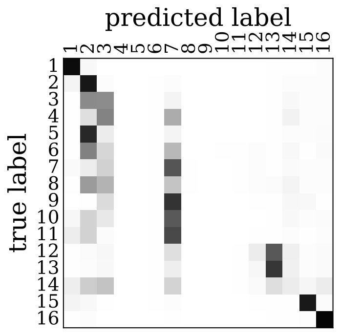 Figure 15