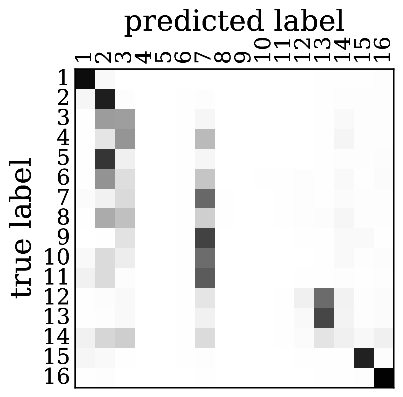 Figure 16