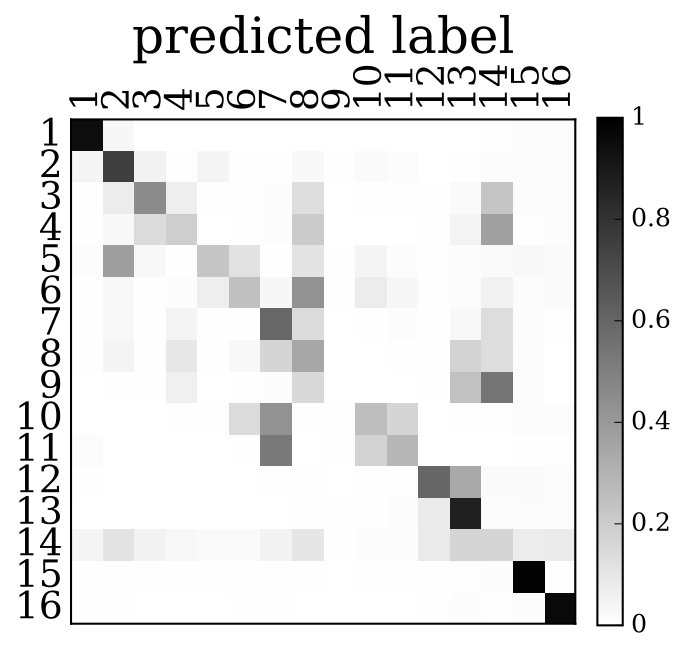 Figure 17