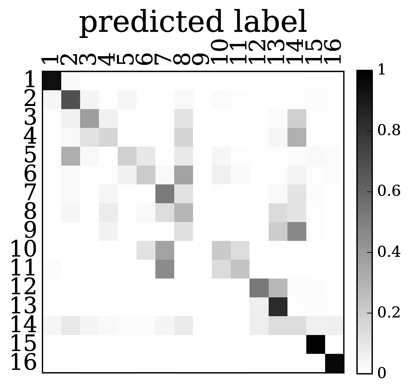 Figure 18