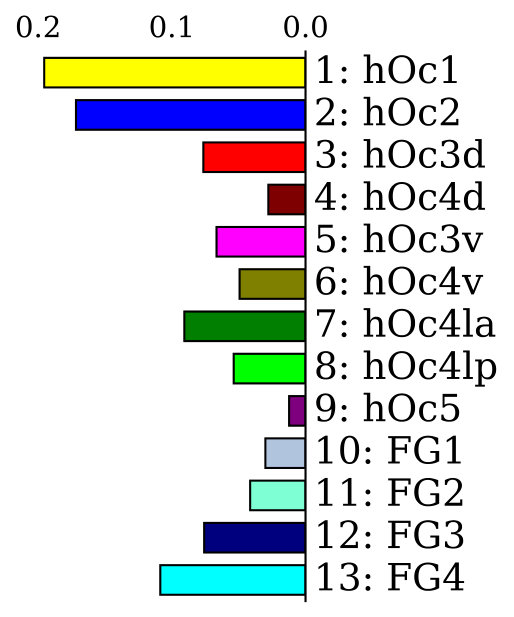 Figure 21