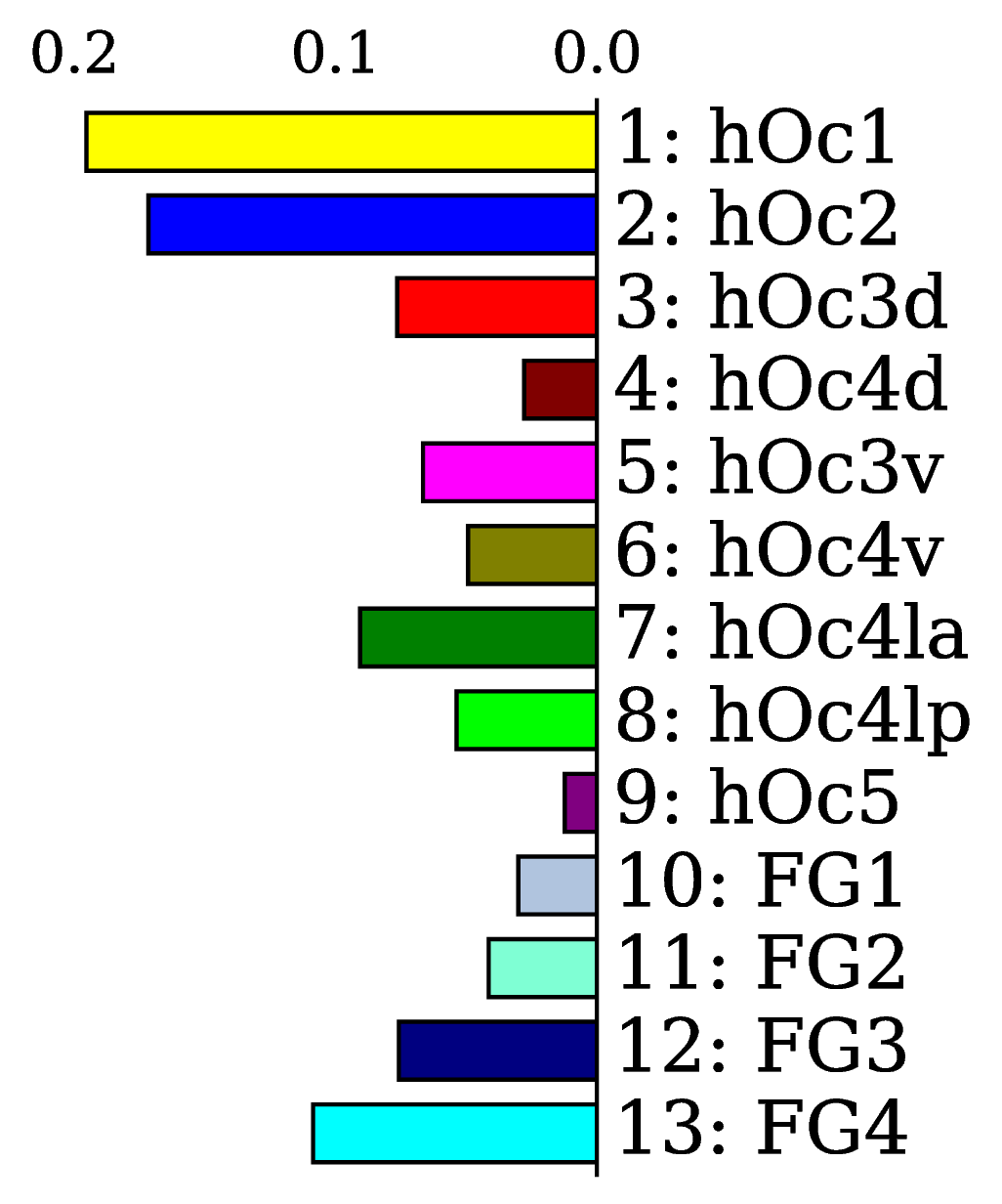 Figure 22