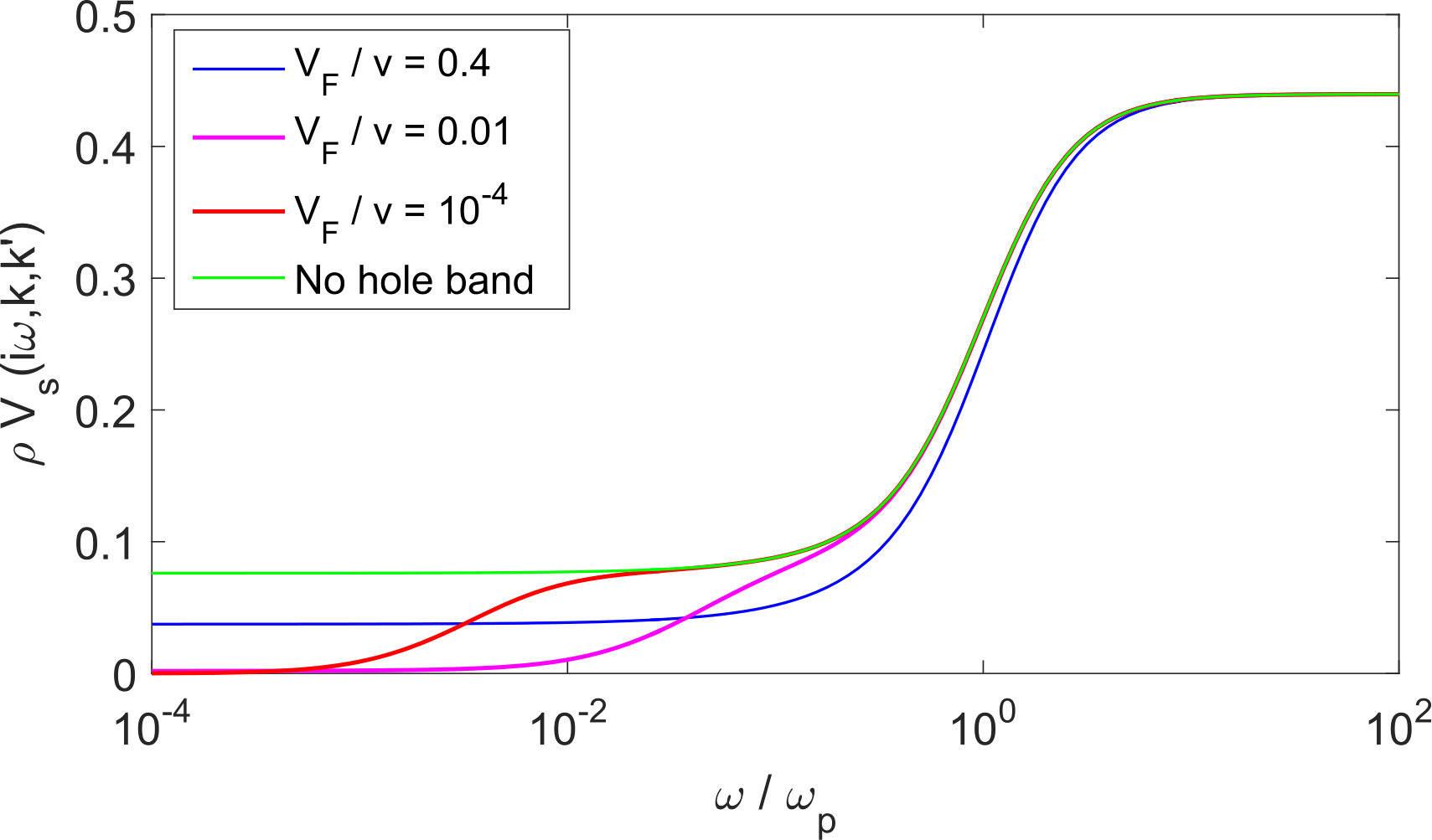 Figure 8