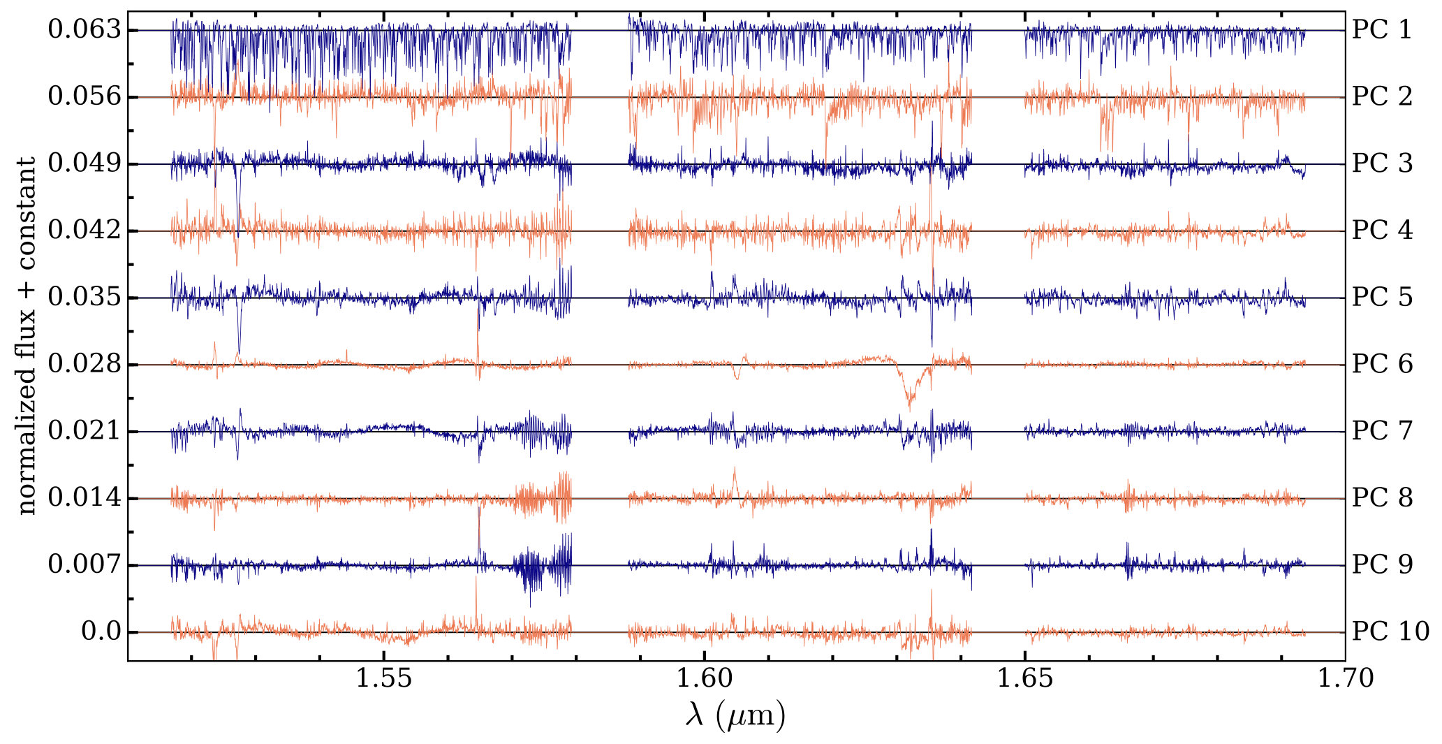 Figure 5