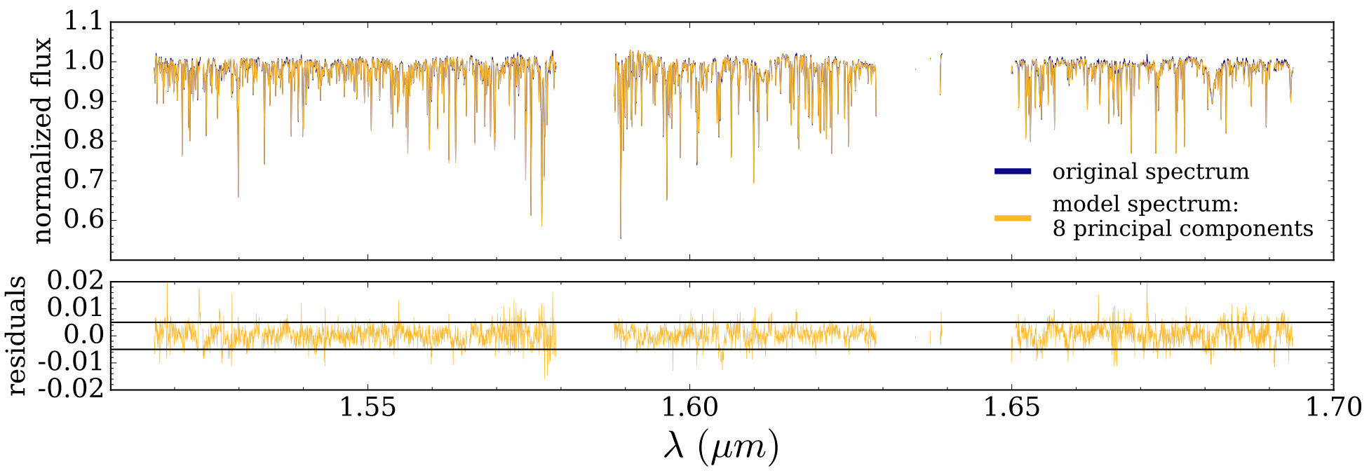 Figure 6