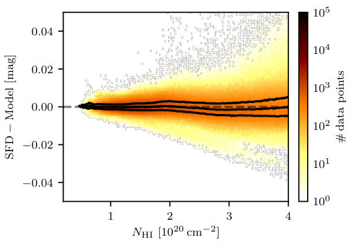 Figure 19