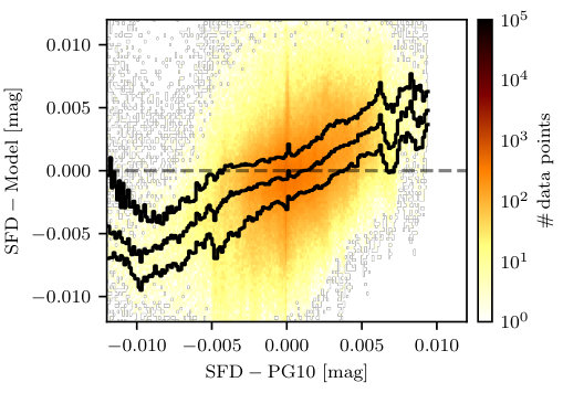 Figure 20