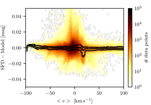 Figure 21