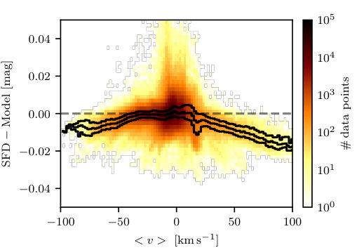 Figure 22