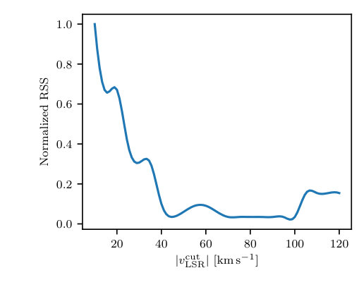 Figure 26
