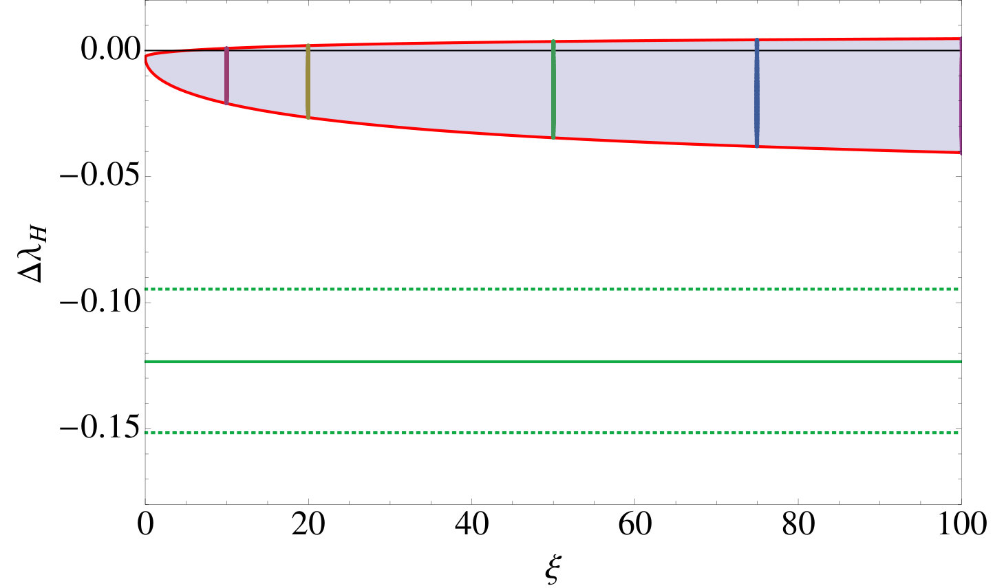 Figure 13