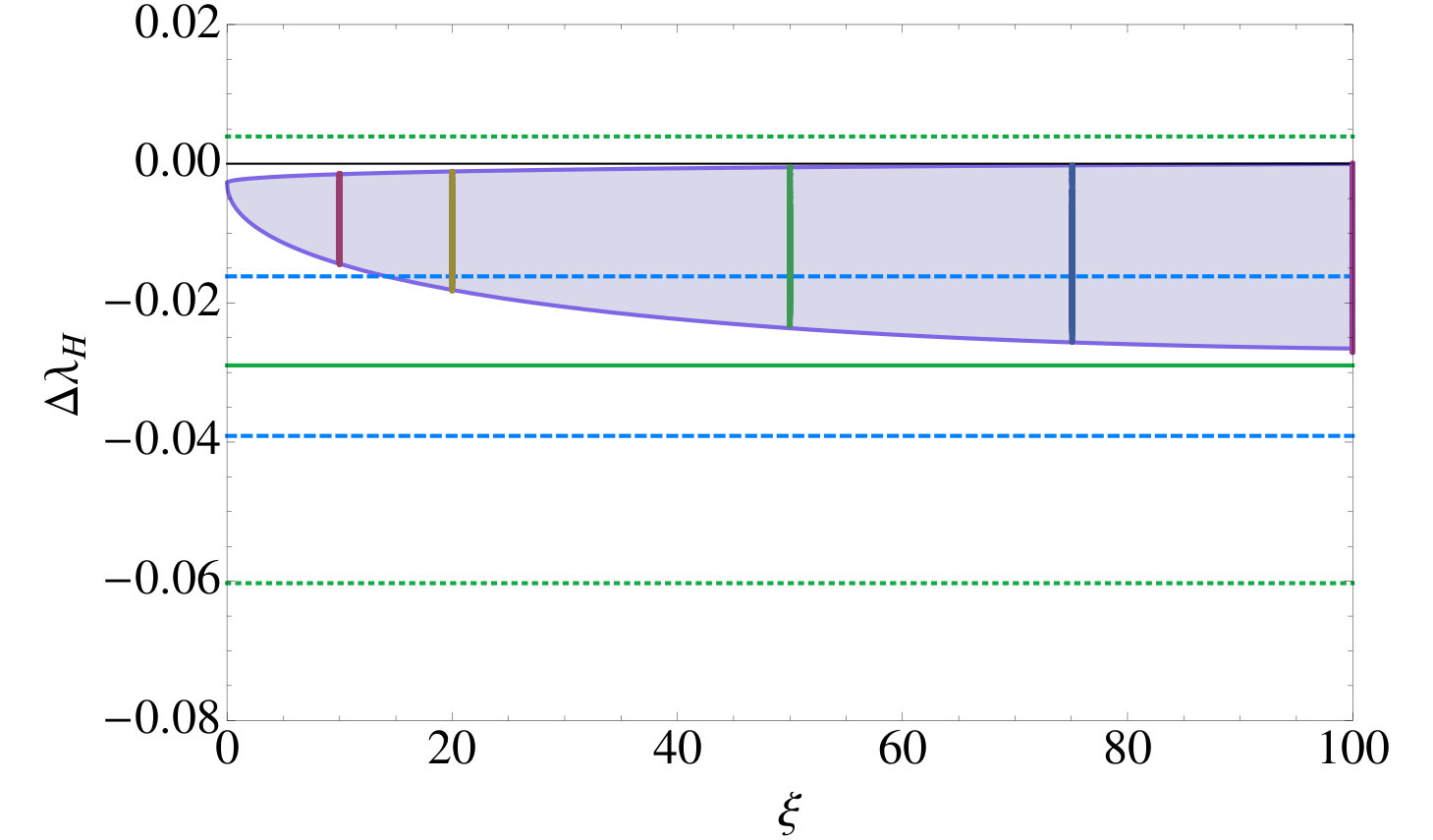 Figure 14