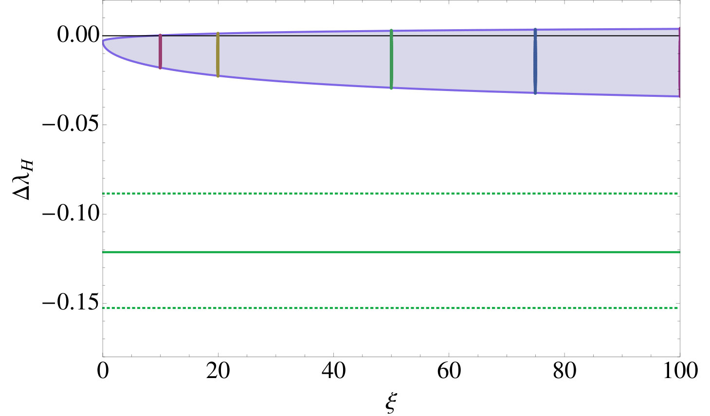 Figure 17
