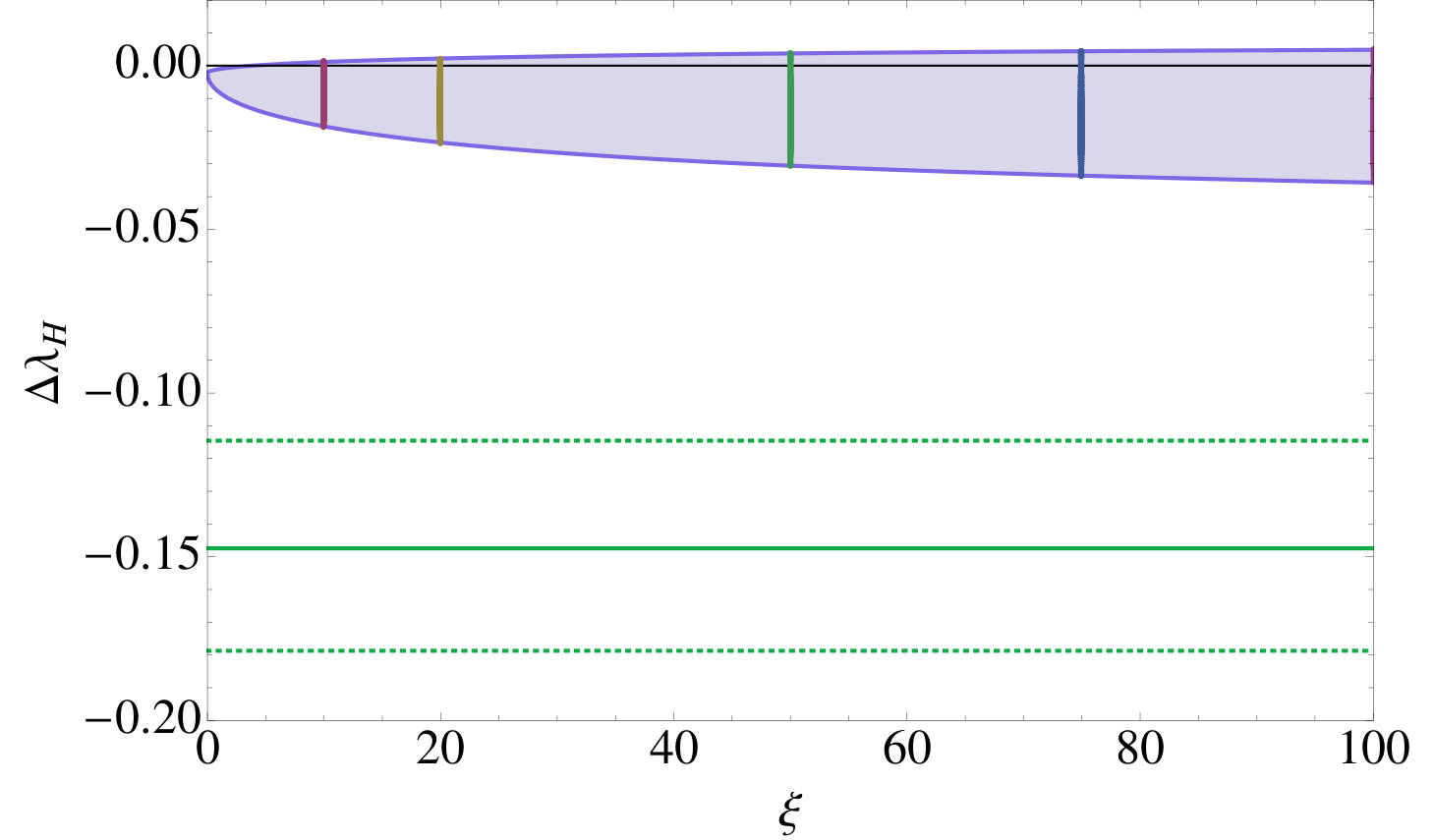 Figure 18