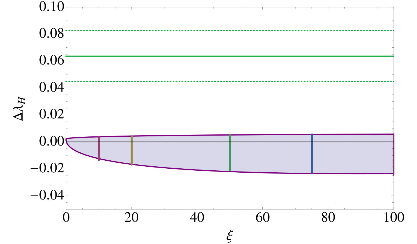 Figure 19