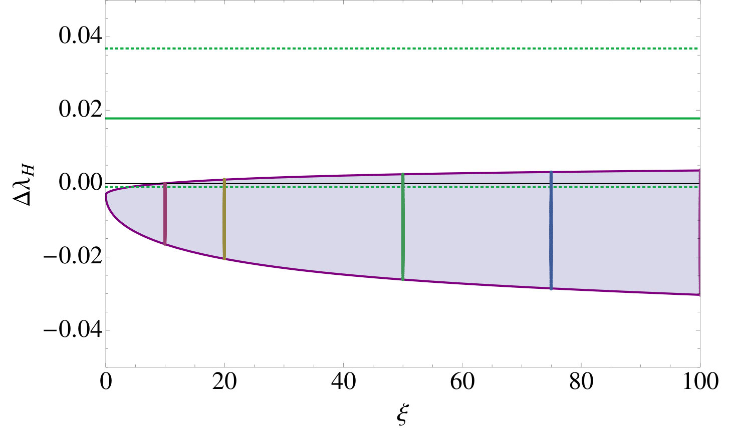 Figure 20