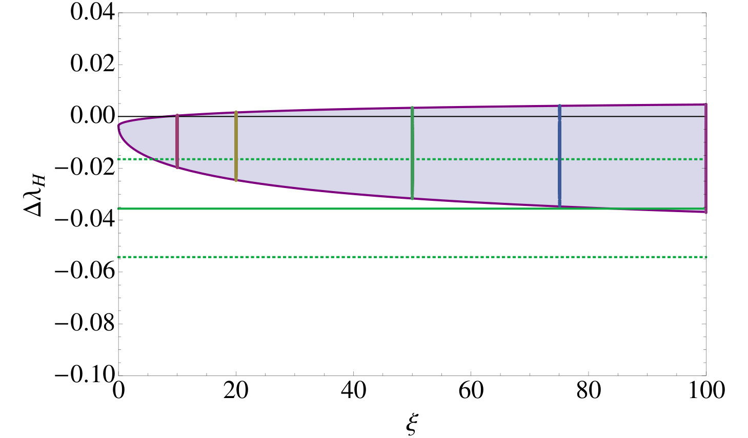 Figure 21
