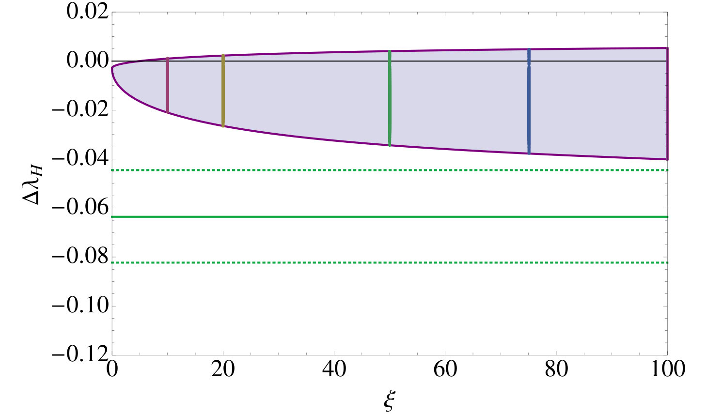 Figure 22