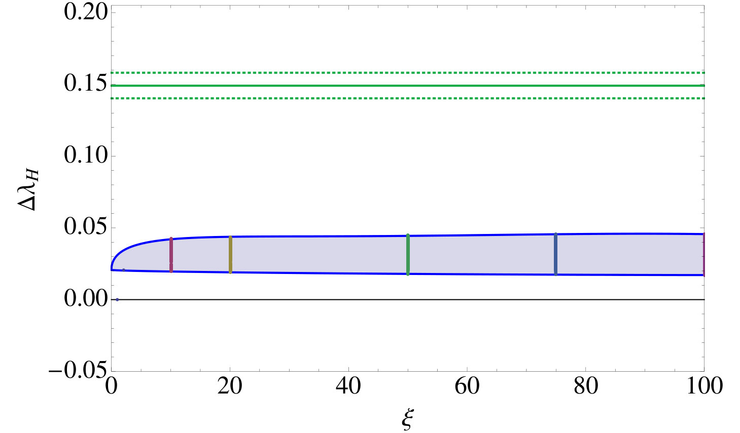 Figure 23