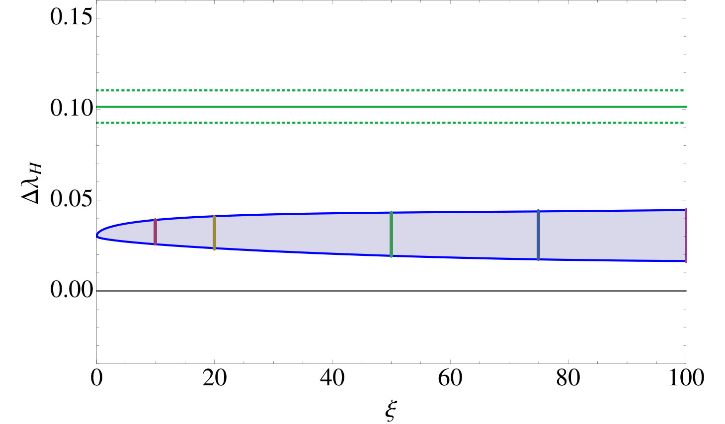 Figure 24