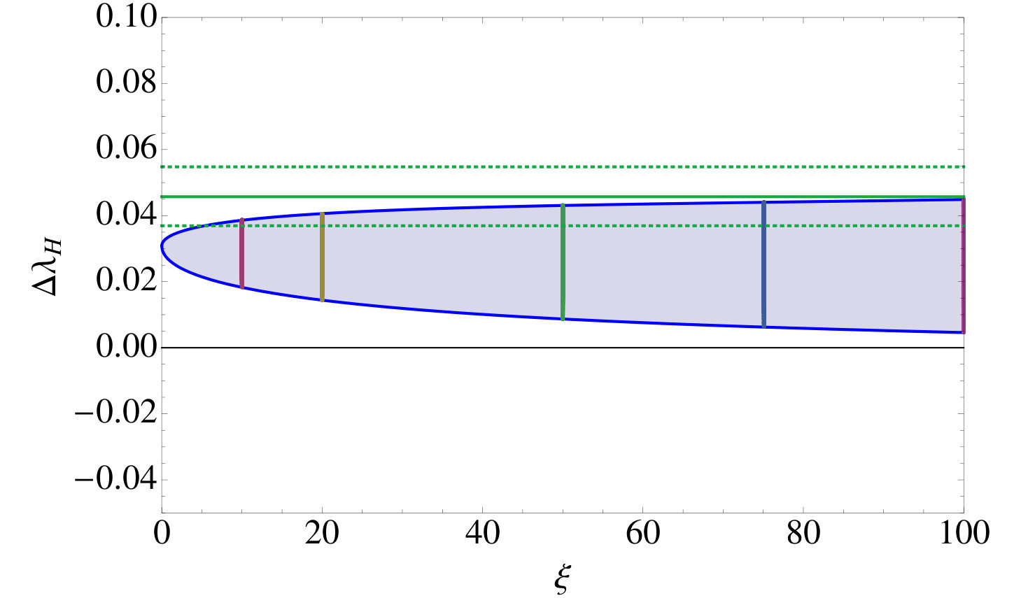 Figure 25