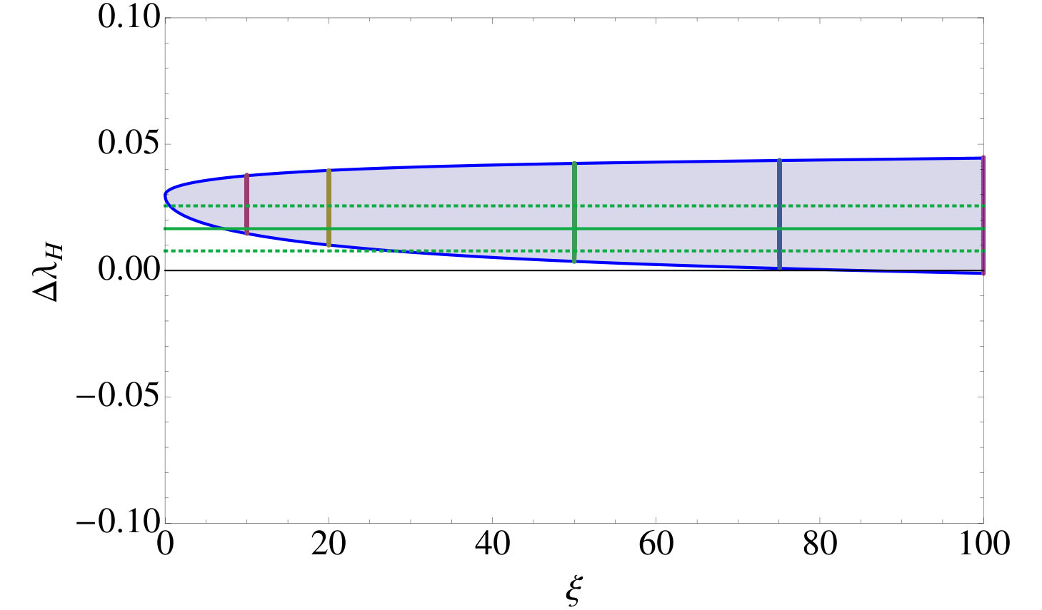 Figure 26