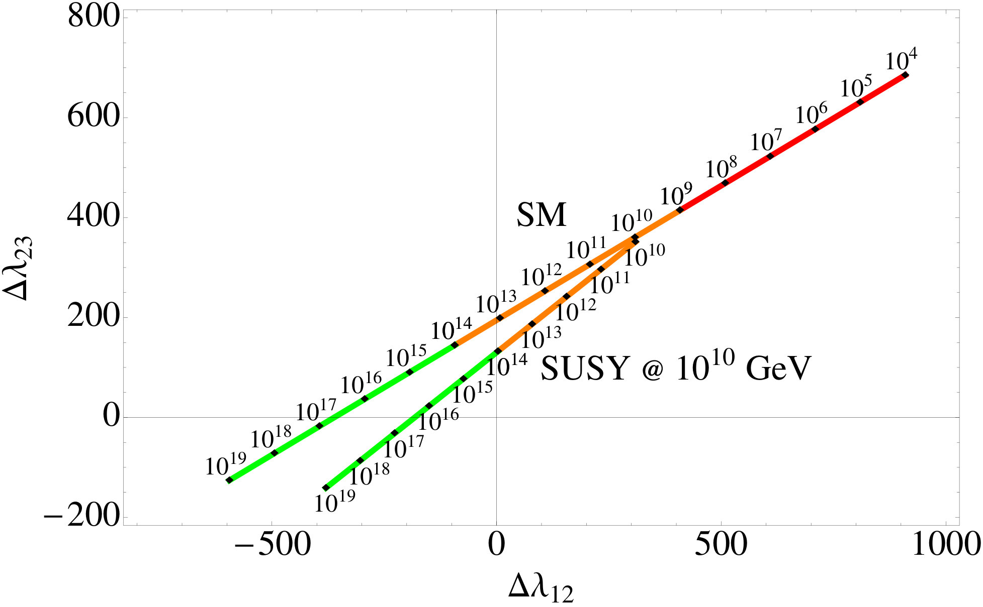 Figure 27