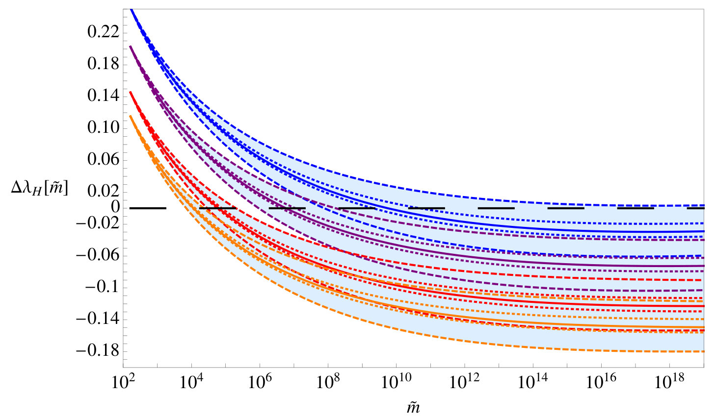 Figure 28