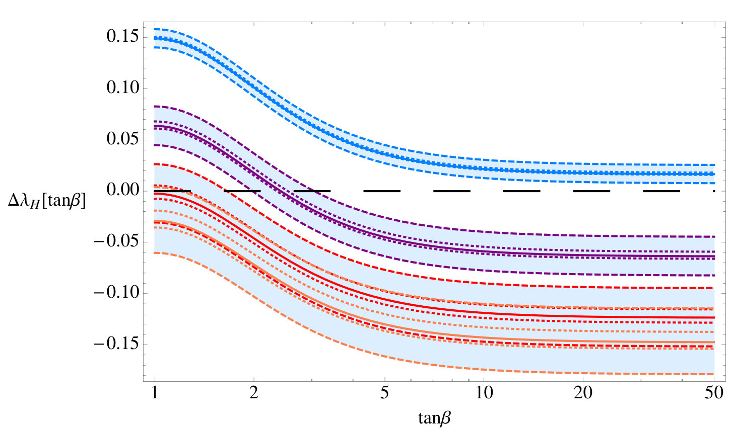 Figure 29