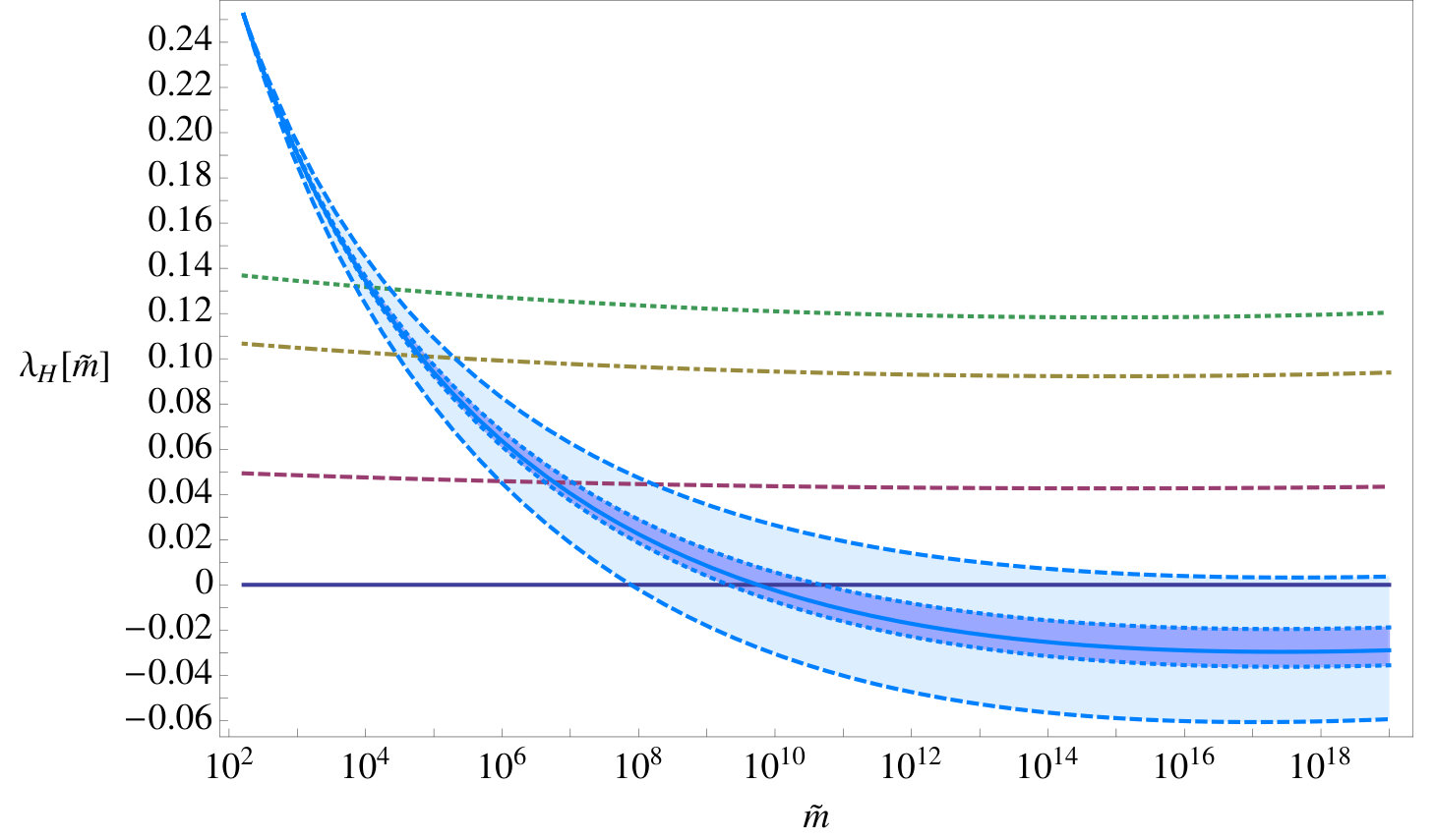 Figure 30