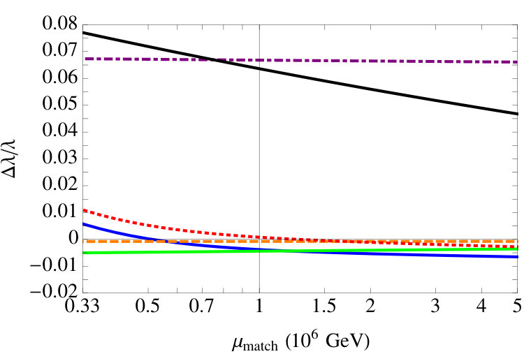 Figure 31