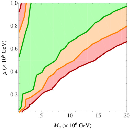 Figure 32