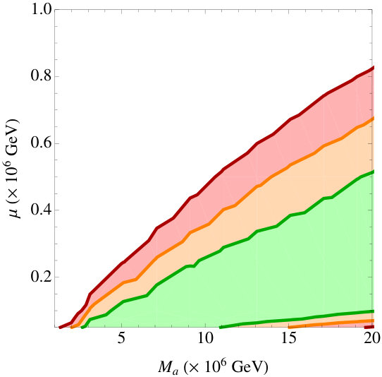 Figure 33