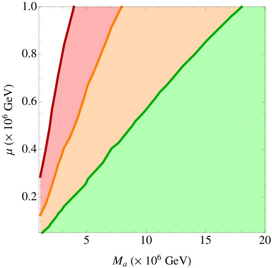 Figure 34