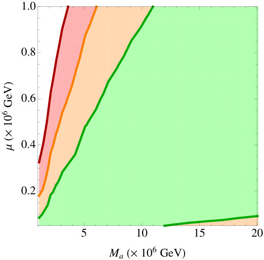 Figure 35