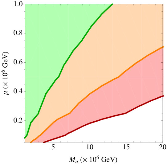 Figure 36