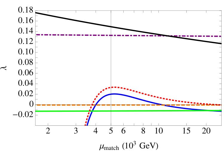 Figure 37