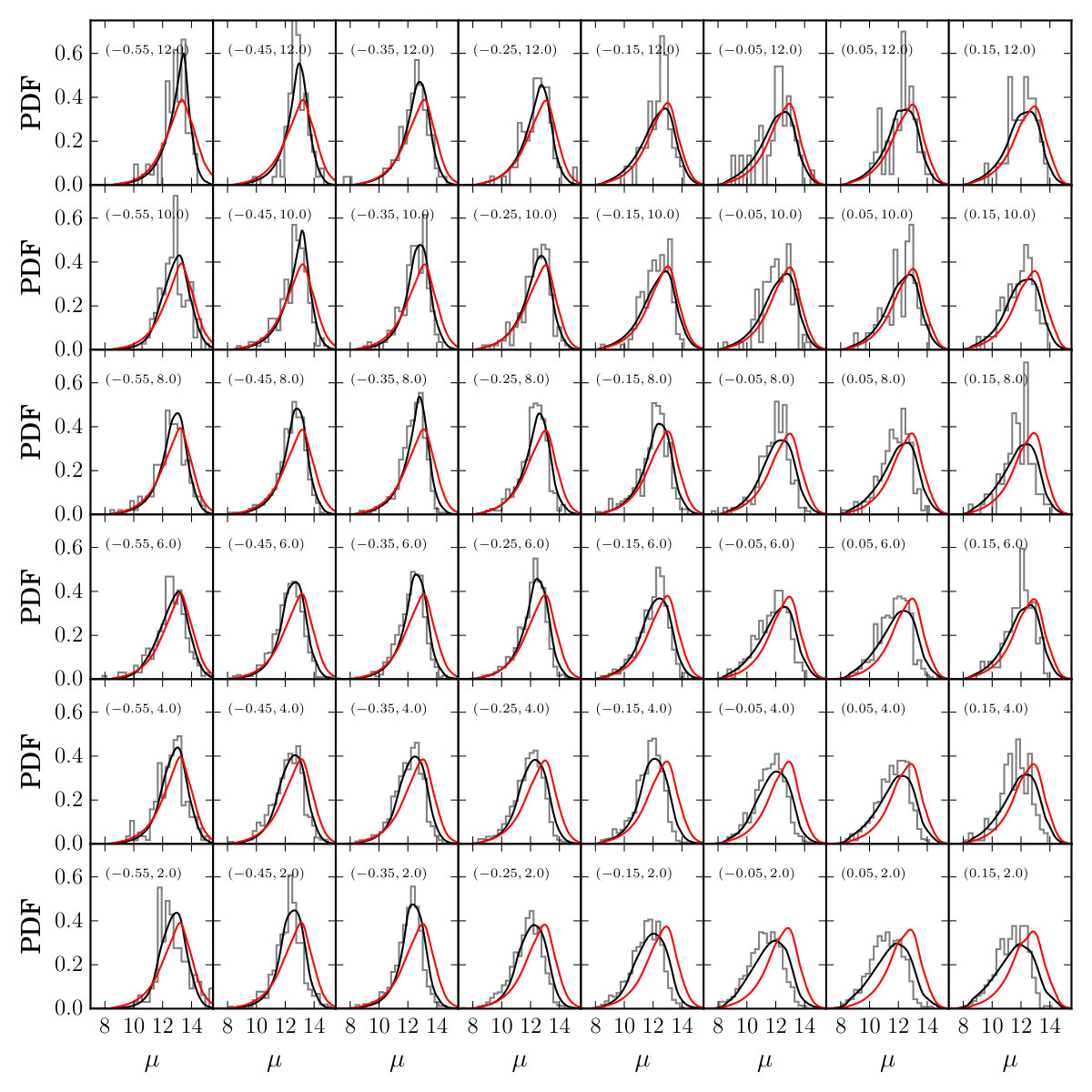 Figure 12