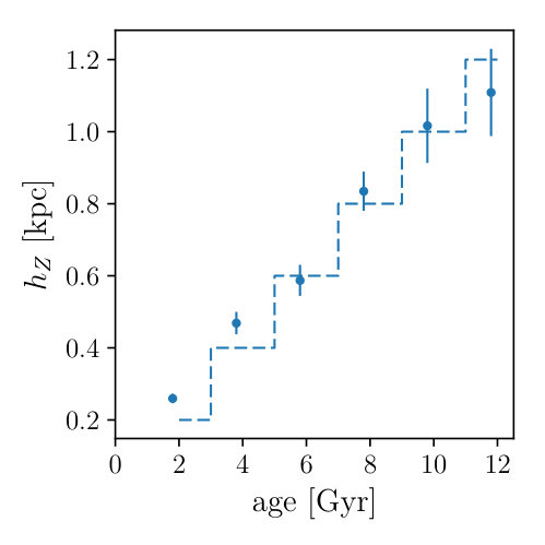 Figure 15