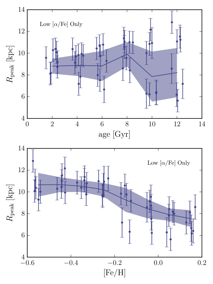 Figure 16