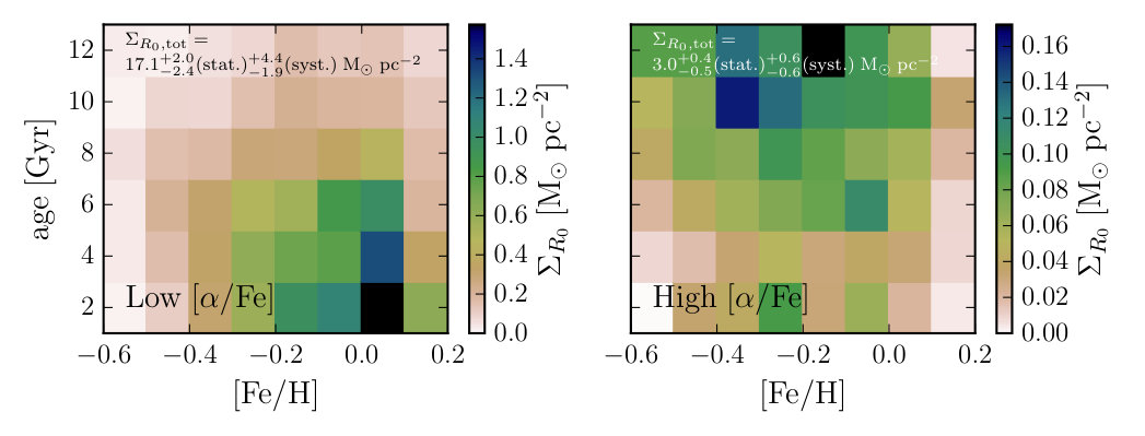Figure 18