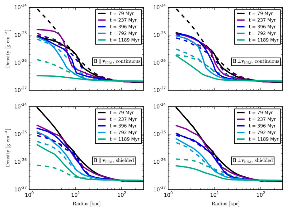 Figure 13