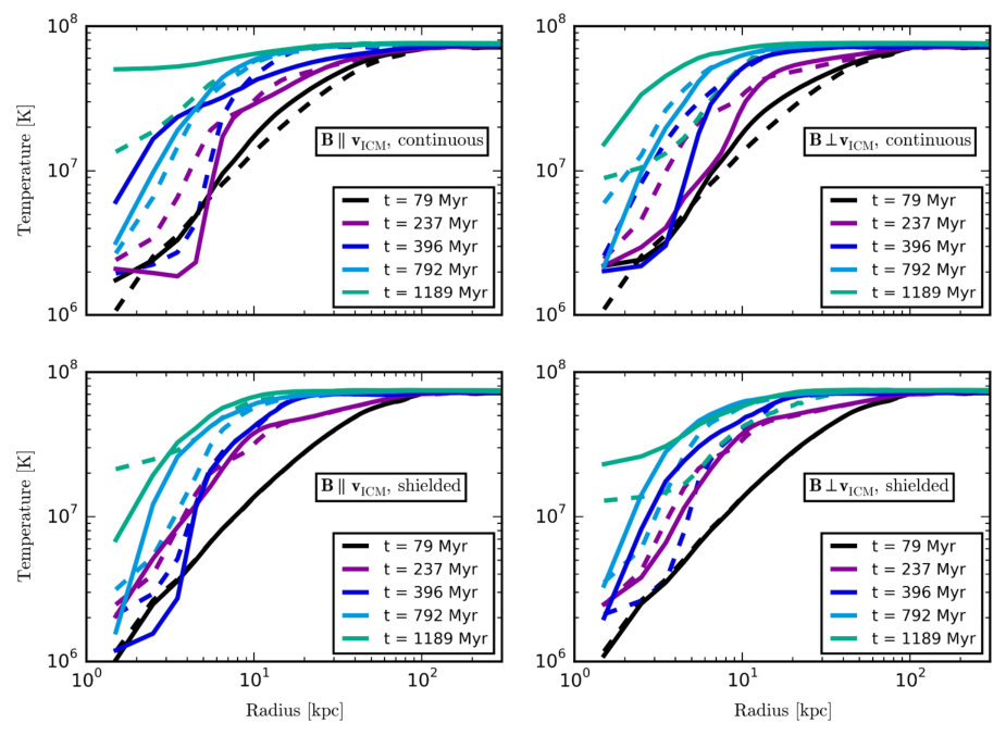 Figure 20