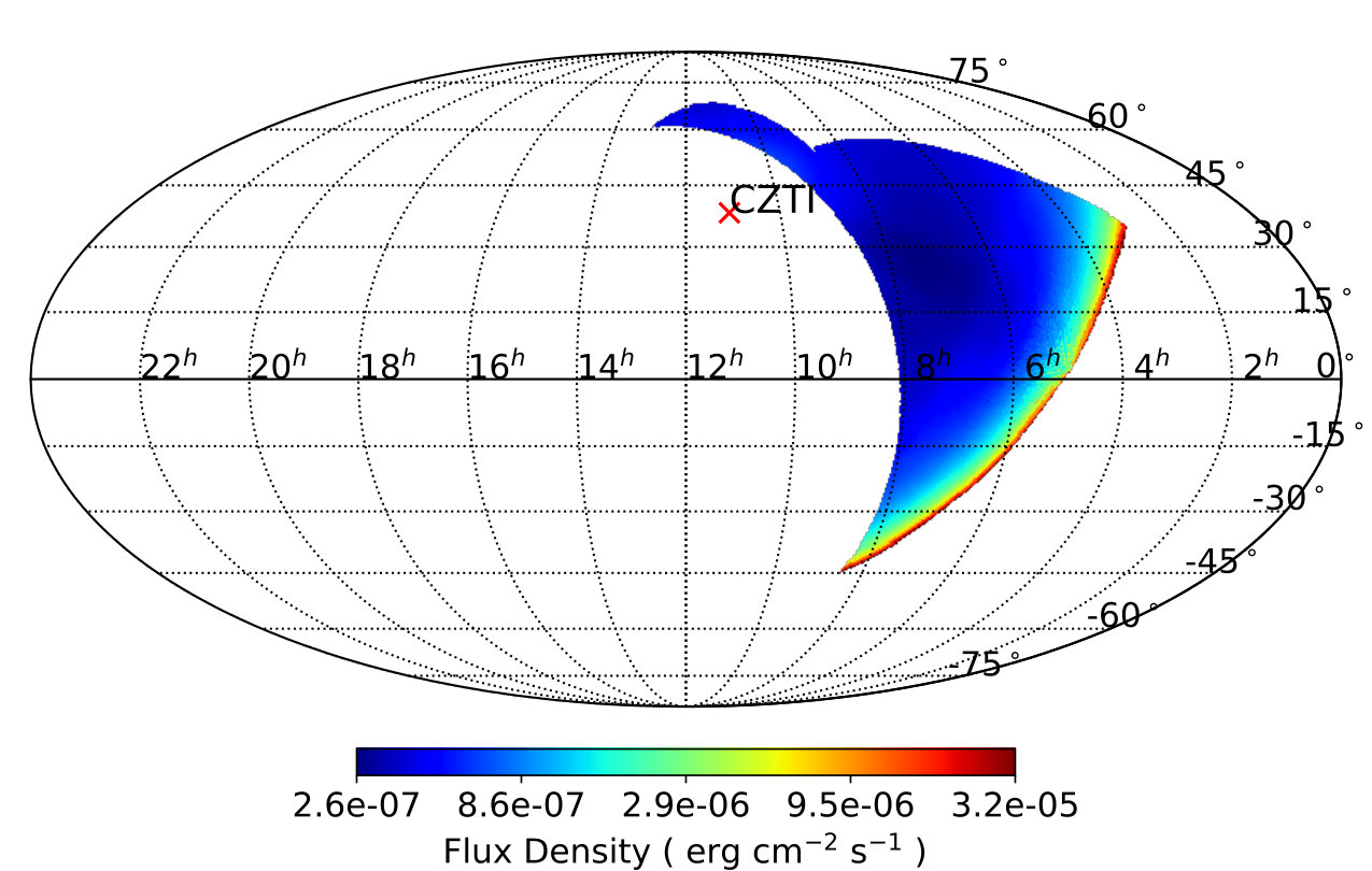 Figure 5