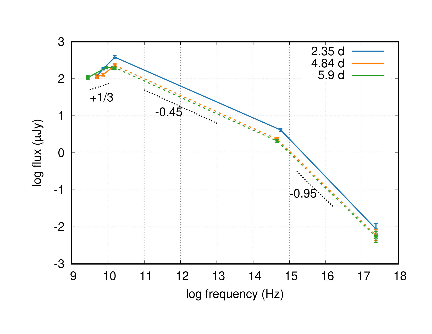 Figure 11