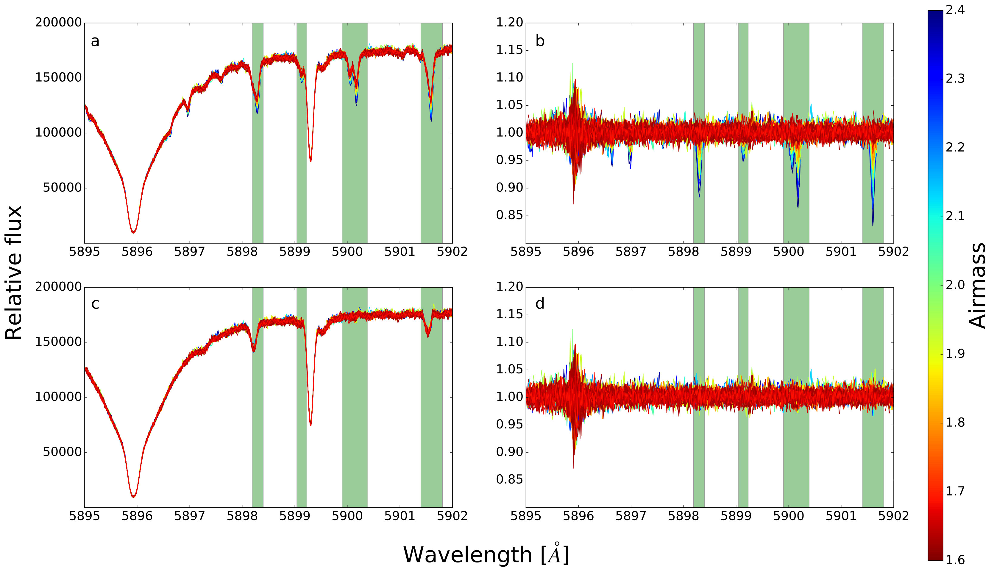 Figure 5