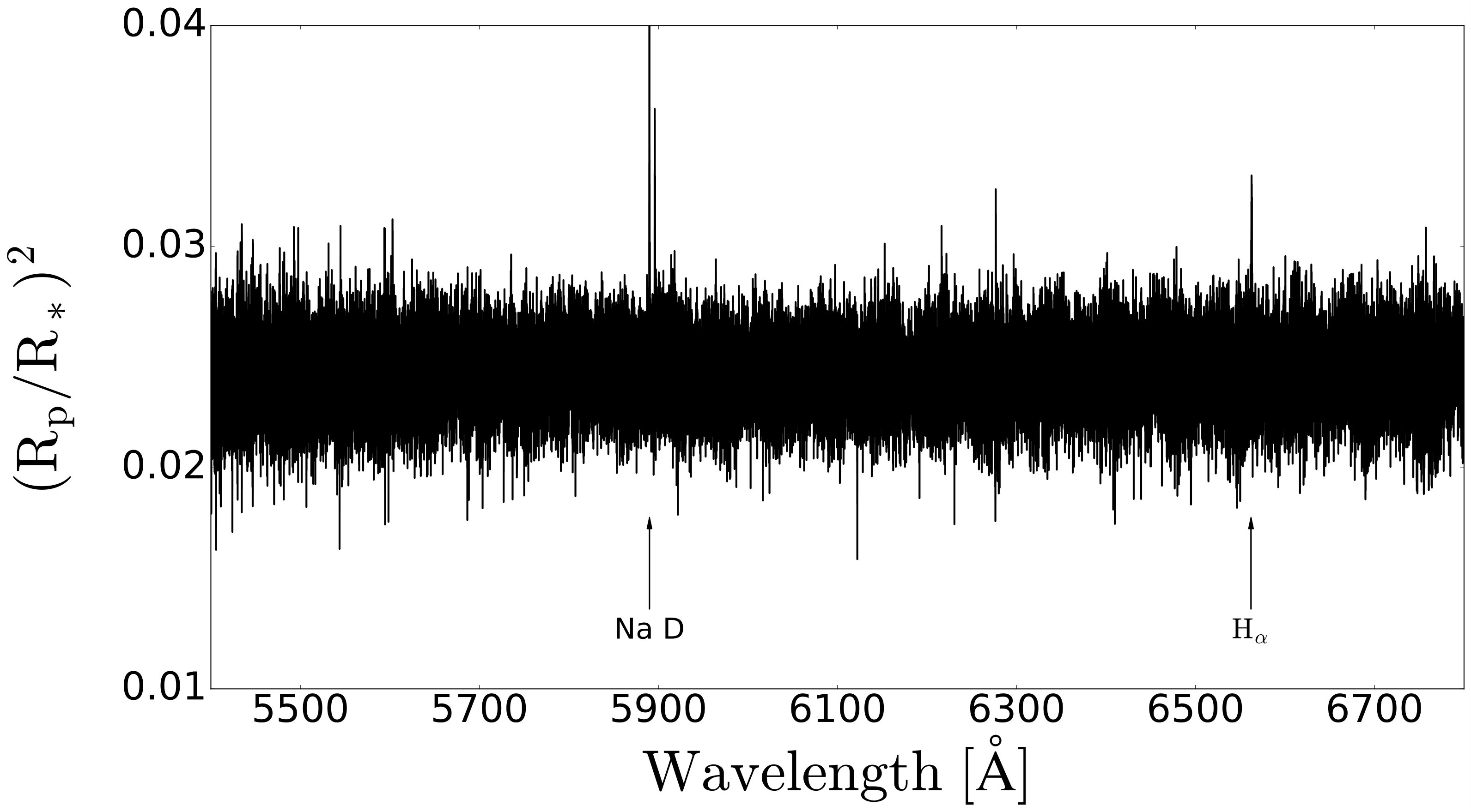 Figure 6