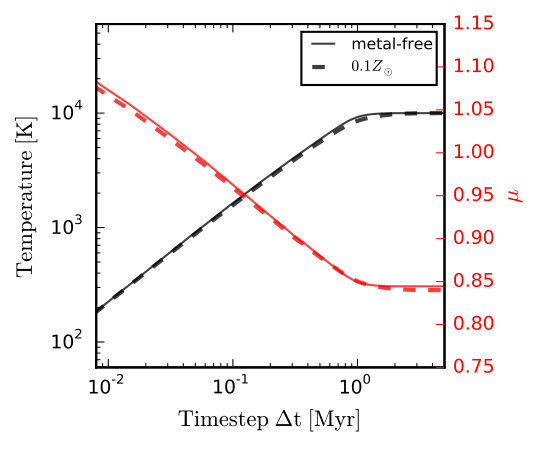 Figure 13